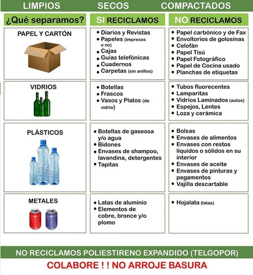 Afiche que indica que reciclamos y que no